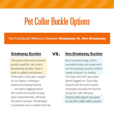 MBC Rack - (6-10 Inch) Pet Collar - "Sweet Tooth" - (WHITE BREAKAWAY Clasp / GOLD Hardware Accents / Metal D-Ring) - Sold As Configured - Final SALE